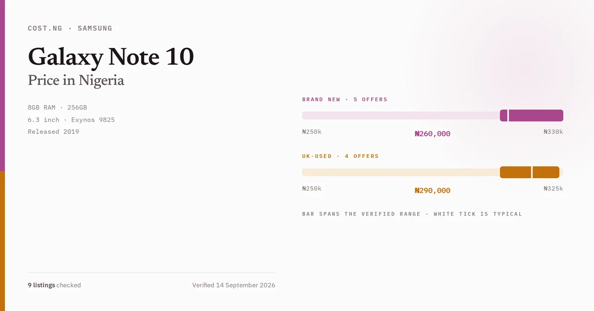 Samsung Galaxy Note 10 price in Nigeria 2026, typical brand new and UK-used asking prices verified by Cost.ng