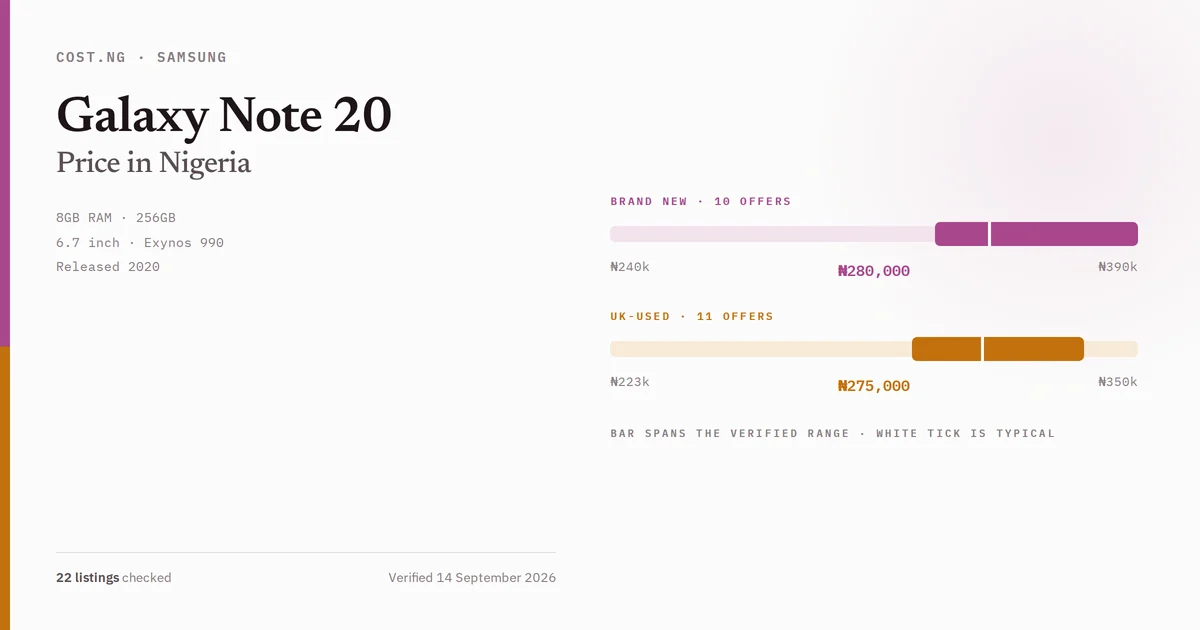 Samsung Galaxy Note 20 price in Nigeria 2026, typical brand new and UK-used asking prices verified by Cost.ng