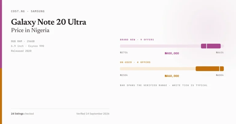 Samsung Galaxy Note 20 Ultra price in Nigeria 2026, typical brand new and UK-used asking prices verified by Cost.ng