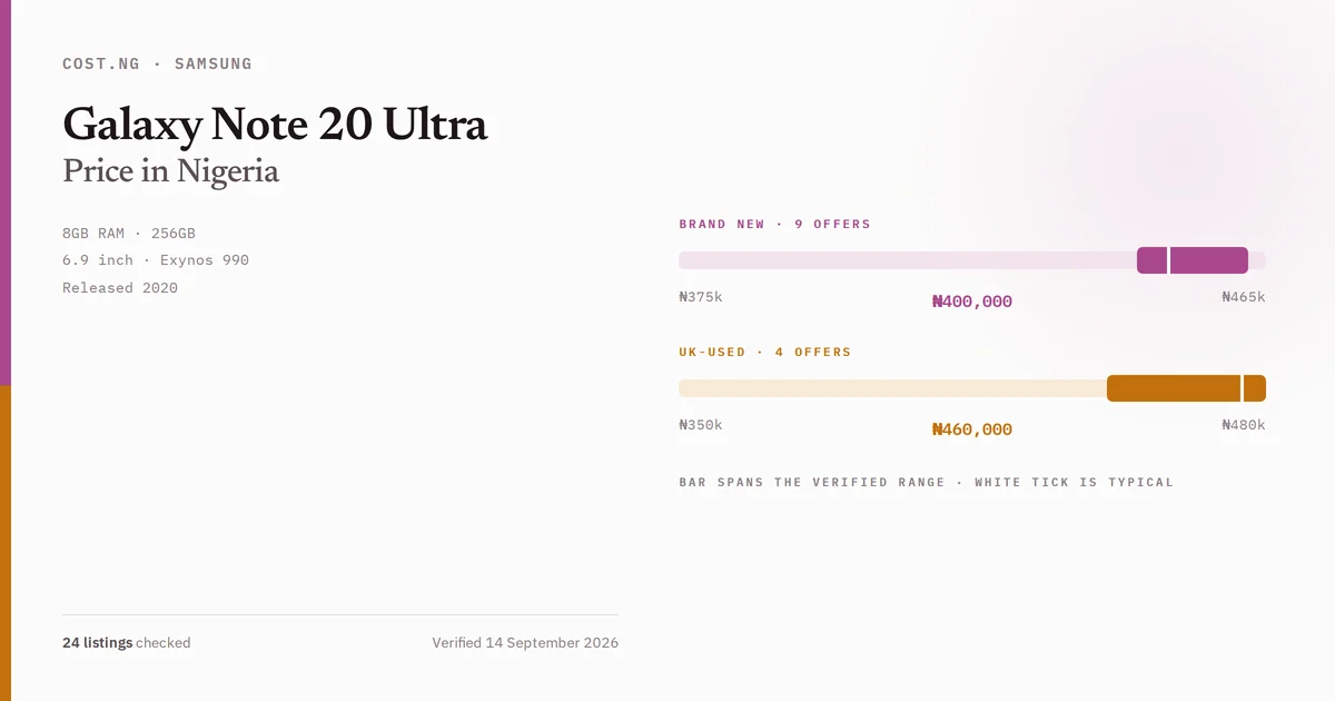 Samsung Galaxy Note 20 Ultra price in Nigeria 2026, typical brand new and UK-used asking prices verified by Cost.ng