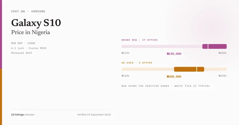 Samsung Galaxy S10 price in Nigeria 2026, typical brand new and UK-used asking prices verified by Cost.ng