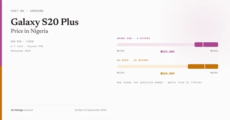Samsung Galaxy S20 Plus price in Nigeria 2026, typical brand new and UK-used asking prices verified by Cost.ng