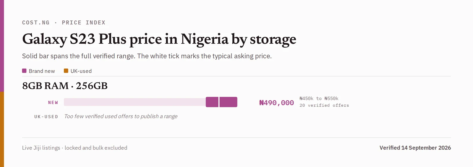 Samsung Galaxy S23 Plus price in Nigeria by storage tier, brand new versus used verified ranges