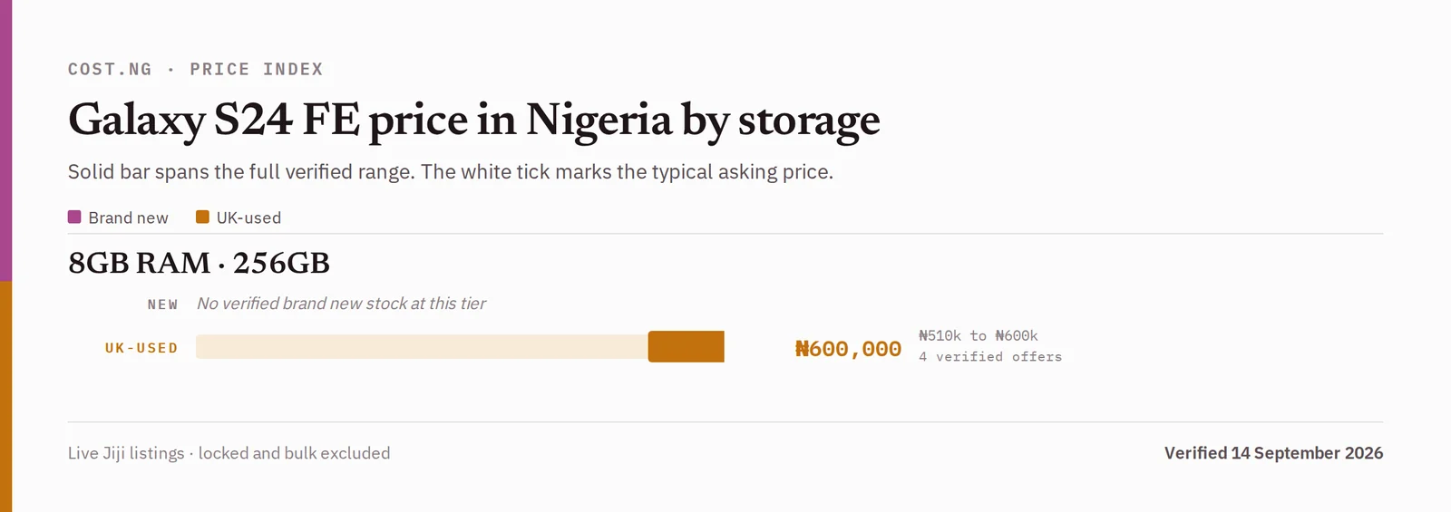 Samsung Galaxy S24 FE price in Nigeria by storage tier, brand new versus used verified ranges