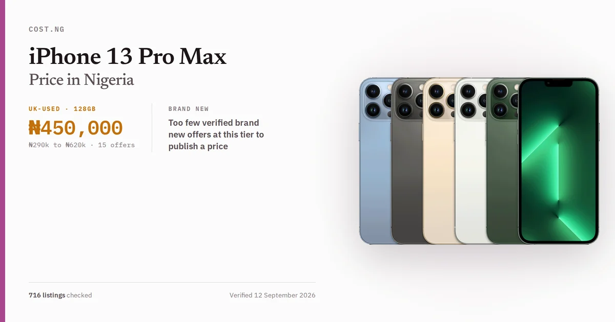 iPhone 13 Pro Max price in Nigeria 2026, typical brand new and UK-used asking prices verified by Cost.ng
